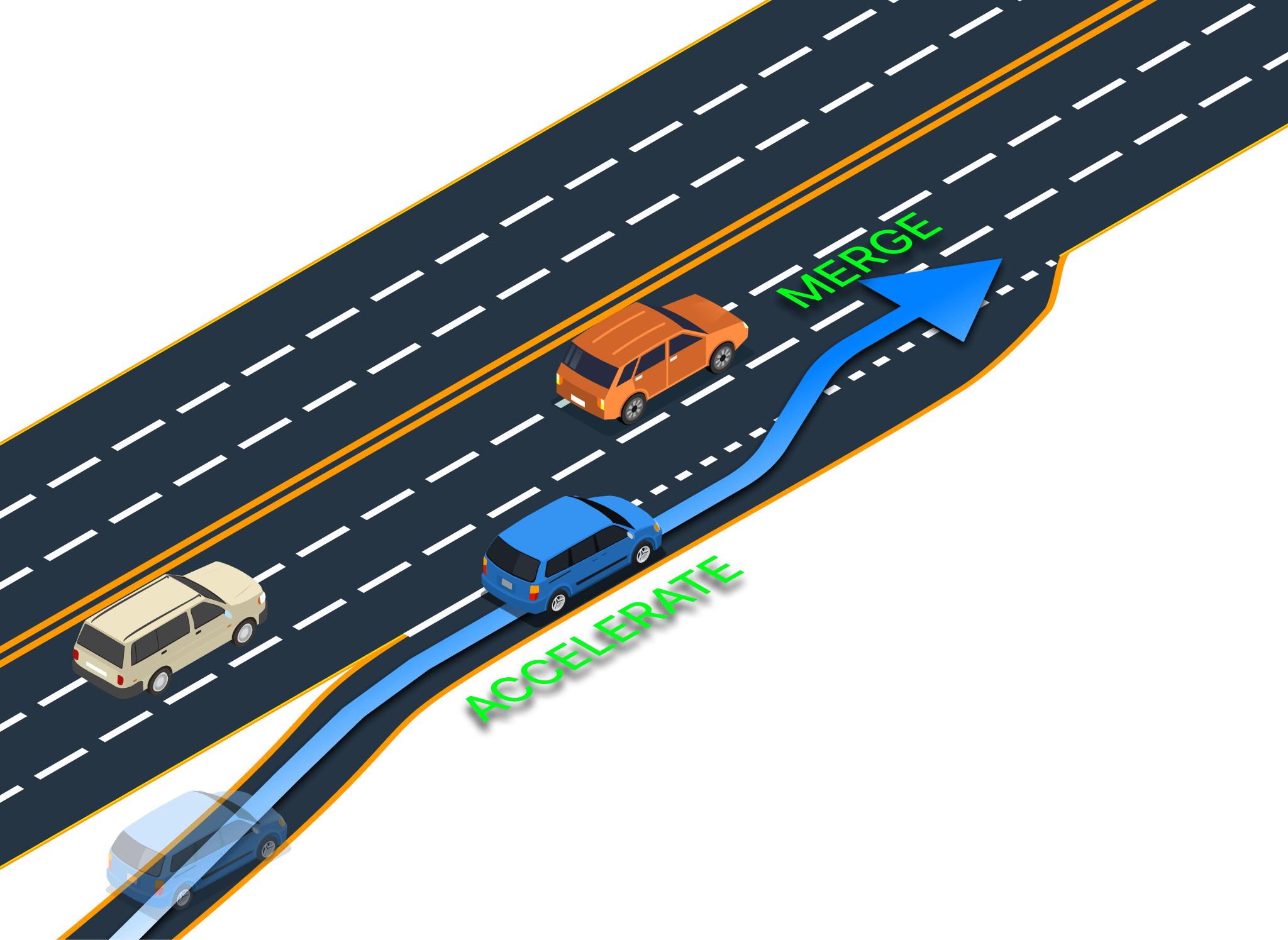 Illustration for: How should you use the acceleration lane when entering a freeway?