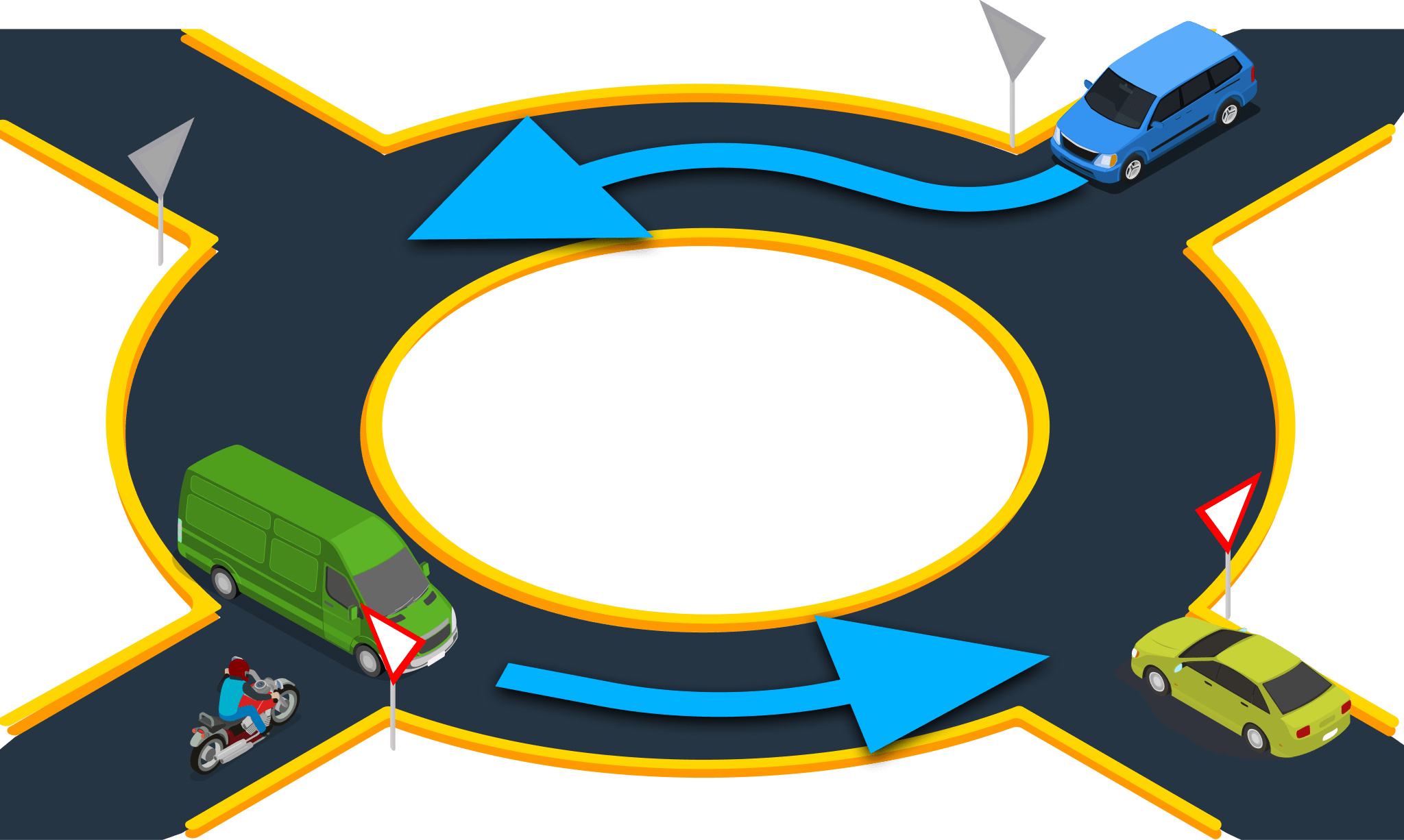 Illustration for: In which direction does traffic flow in a roundabout?
